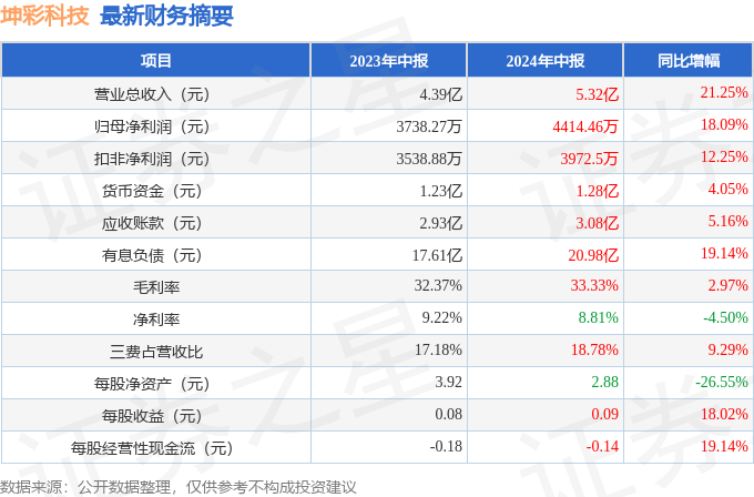 2024年新澳天天开彩最新资料,科技成果解析_高清晰度版54.943
