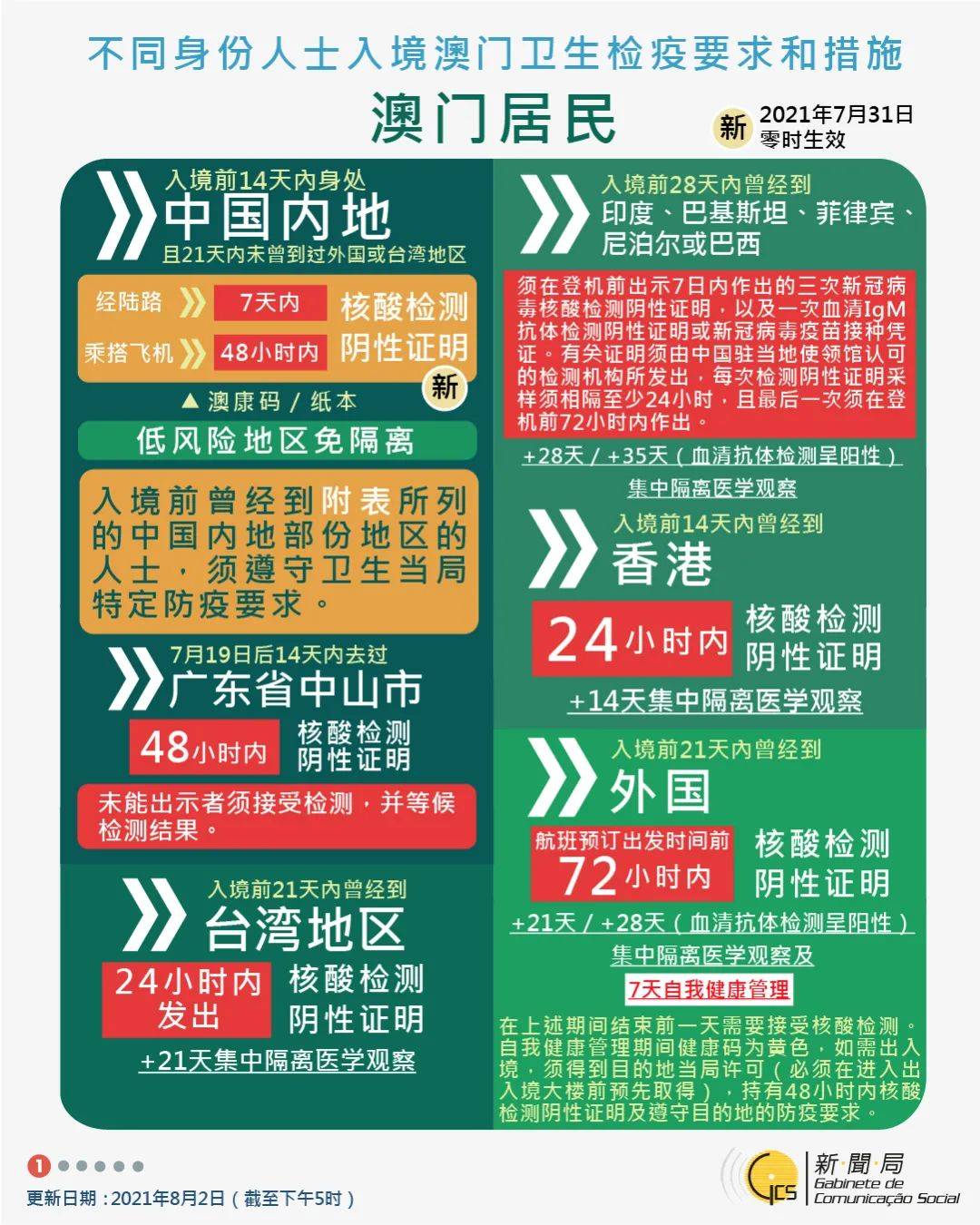 2024新澳门天天开好彩大全正版,时代变革评估_月光版5.313