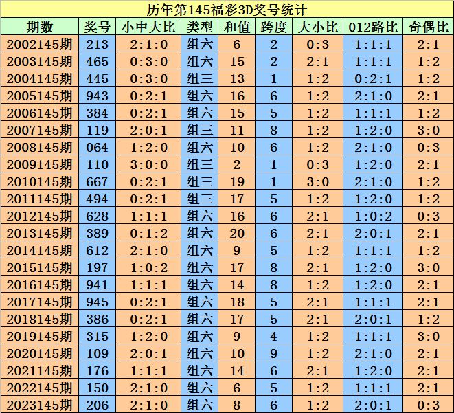 2024澳门天天开好彩大全开奖记录走势图,全面性解释说明_商务版27.979