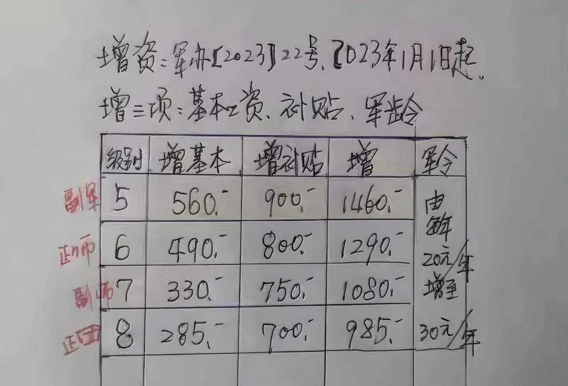 2025部队工资大幅上涨,全面性解释说明_动态版83.335