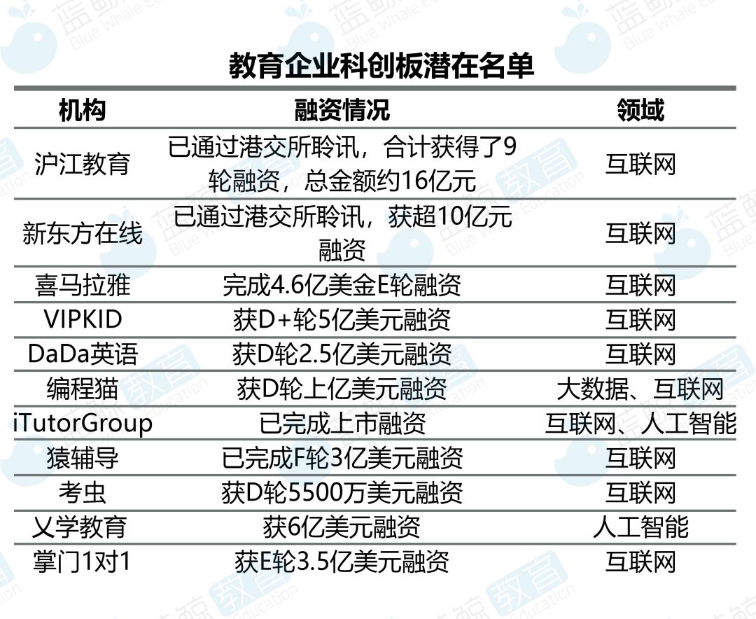 教育上市公司，引领变革，塑造教育先锋力量
