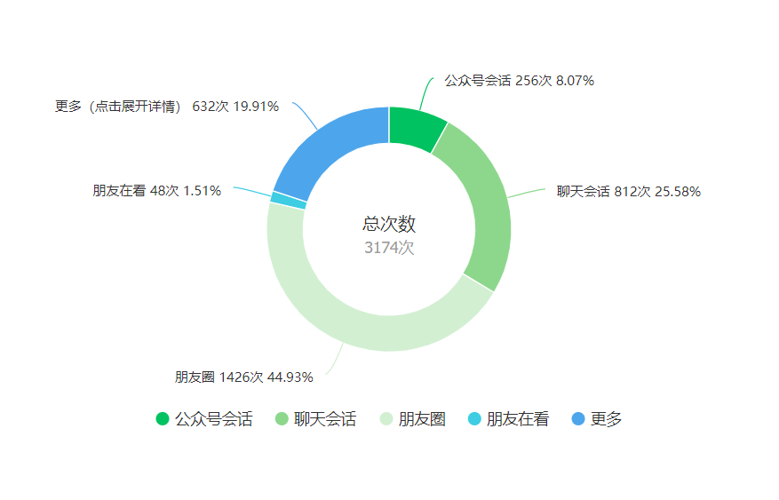 奥门天天彩正版入口,实证分析细明数据_闪电版30.310
