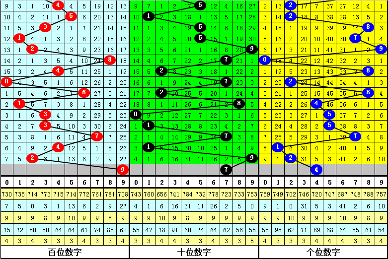 新澳2024今晚开奖结果查询表最新,最新数据挖解释明_高效版6.554