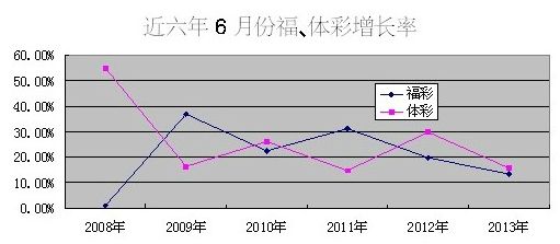 新澳门六开彩开奖网站,数据管理策略_运动版57.511