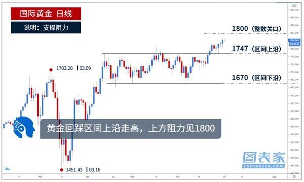 新澳门开奖历史记录走势图表,全面解答完整版_云技术版94.596