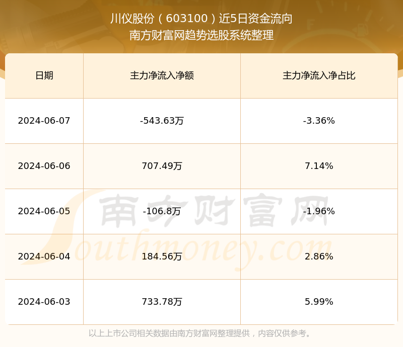 川仪股份2017最新动态，日常温馨故事分享