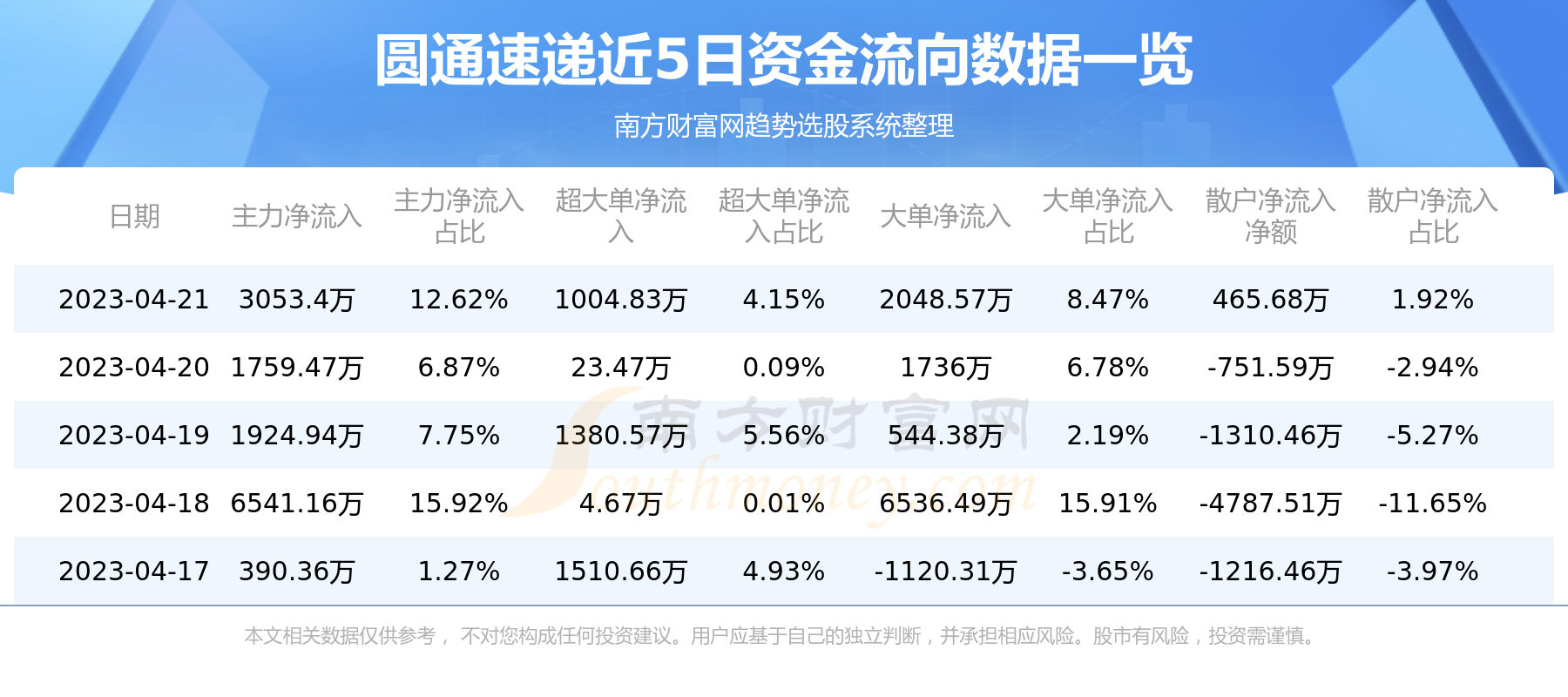 圆通债市资讯深度解析，债市走向与市场动态