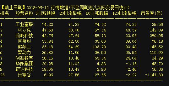 002346历史行情深度解析，探寻其中的温情故事