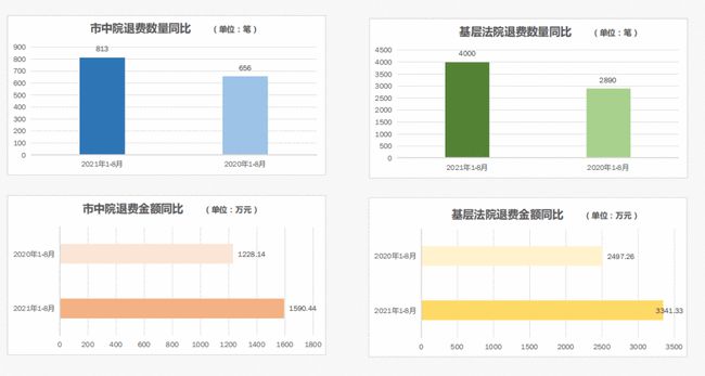 最新诉讼费退还规定的深度解析与探讨