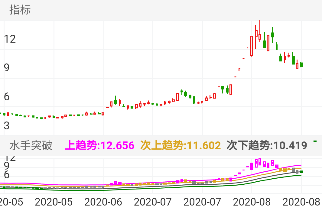 300494股票行情深度解析
