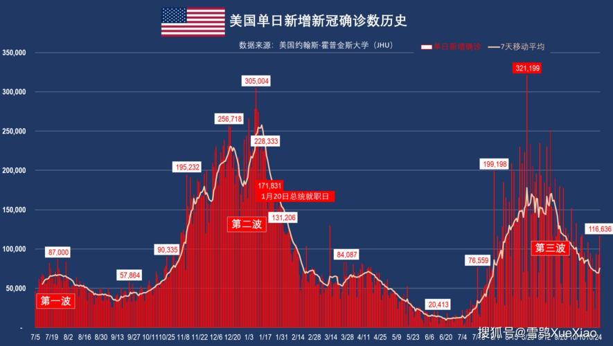 美国疫情实时数据最新报告