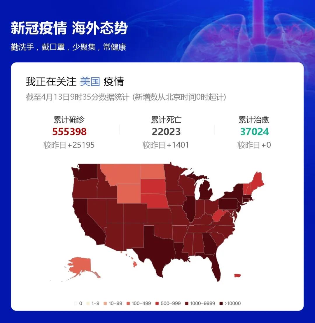 远程医疗技术