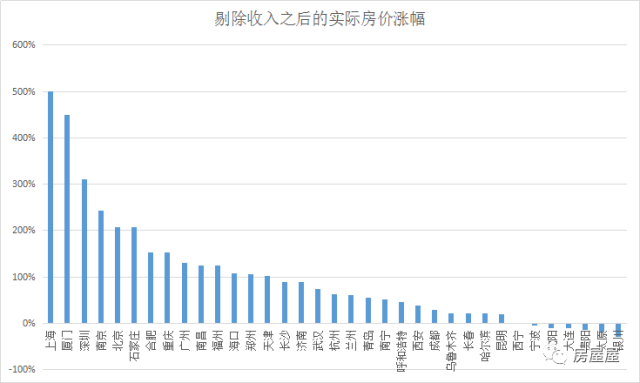 最新城市房价动态，涨跌背后的家园温情与小城房价展望