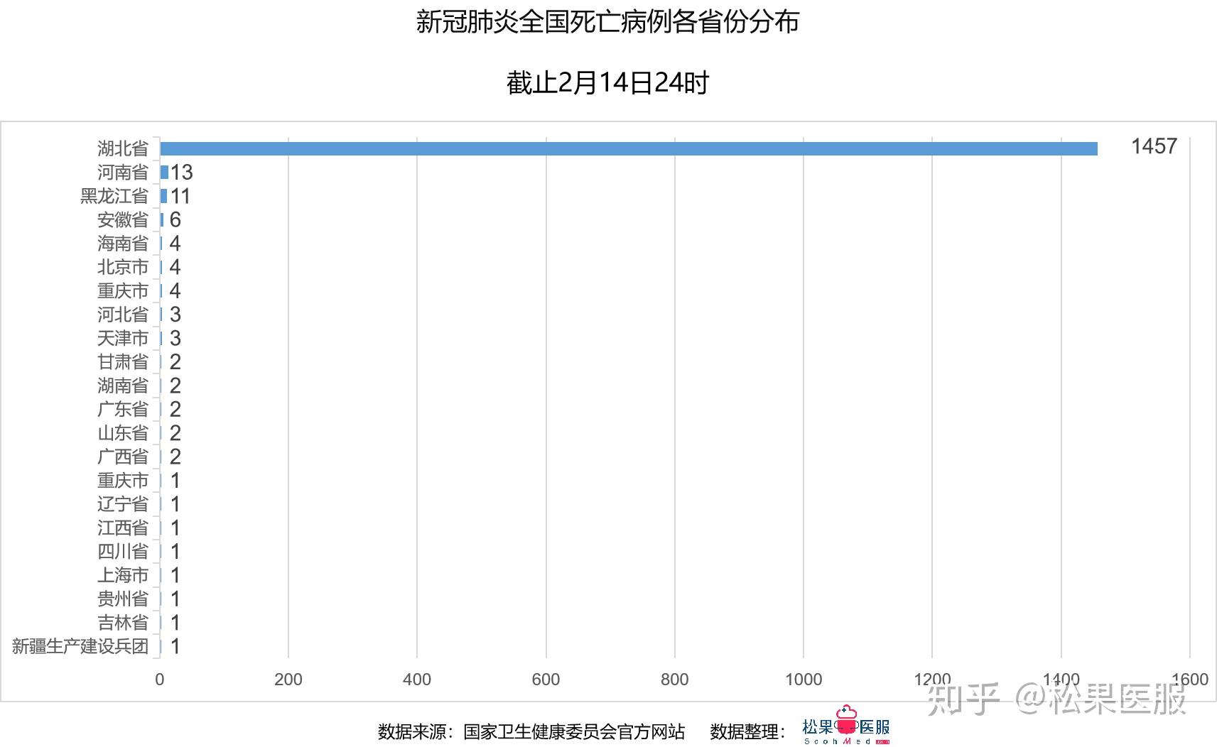 最新疫情数据鼓舞人心，开启自然美景探索之旅