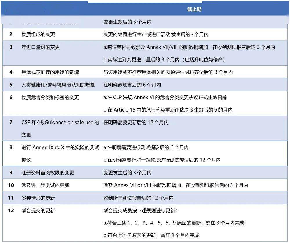 欧盟REACH最新标准2024更新，小巷中的隐藏宝藏揭秘