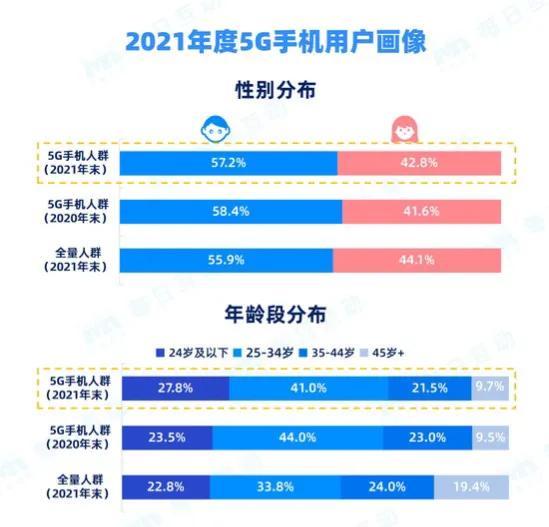 健身服务 第389页