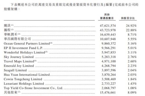 健康咨询 第389页