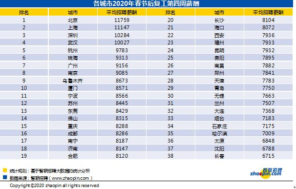 杭州招聘网最新招聘信息汇总与揭秘🔍