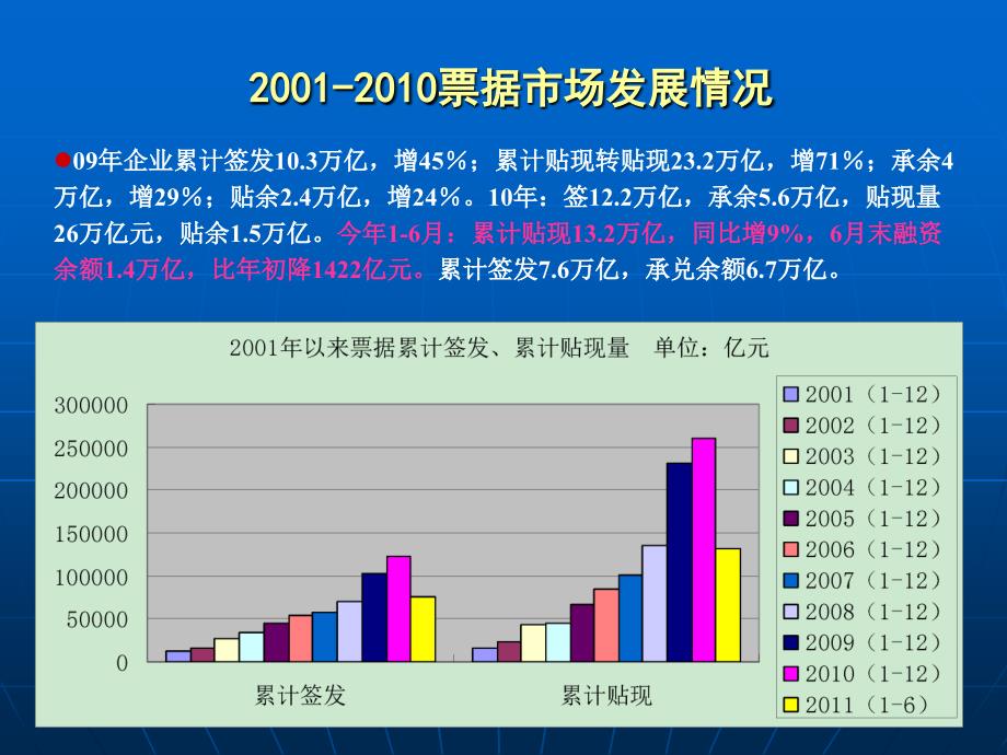 股票市场现状分析，趋势、挑战与机遇
