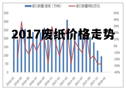 废品行情中的温情故事