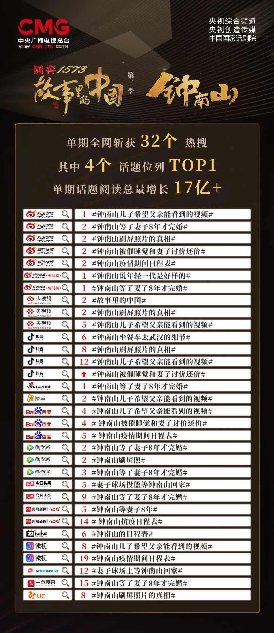 2024全年资料免费大全一肖一特,实际确凿数据解析统计_经典版29.570