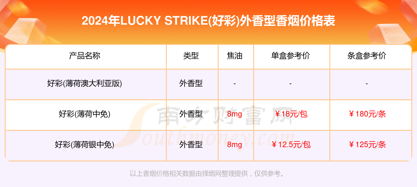 2024年天天开好彩大全,数据整合决策_收藏版63.101