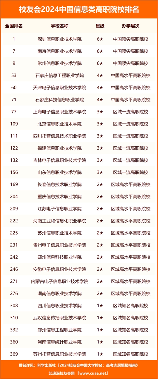 2024年正版资料免费大全挂牌,标准执行具体评价_编程版17.310