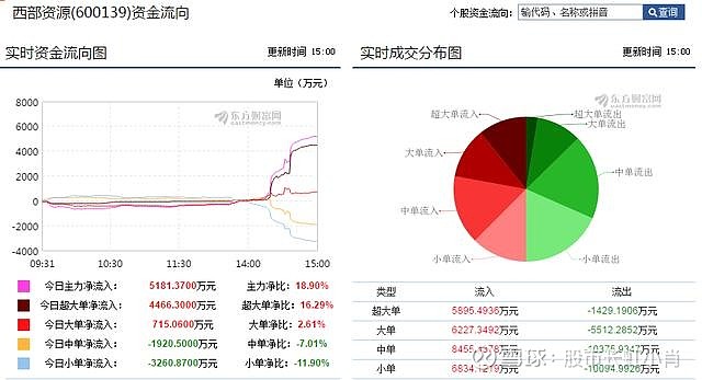 聚焦西部发展，最新西部资源股动态更新