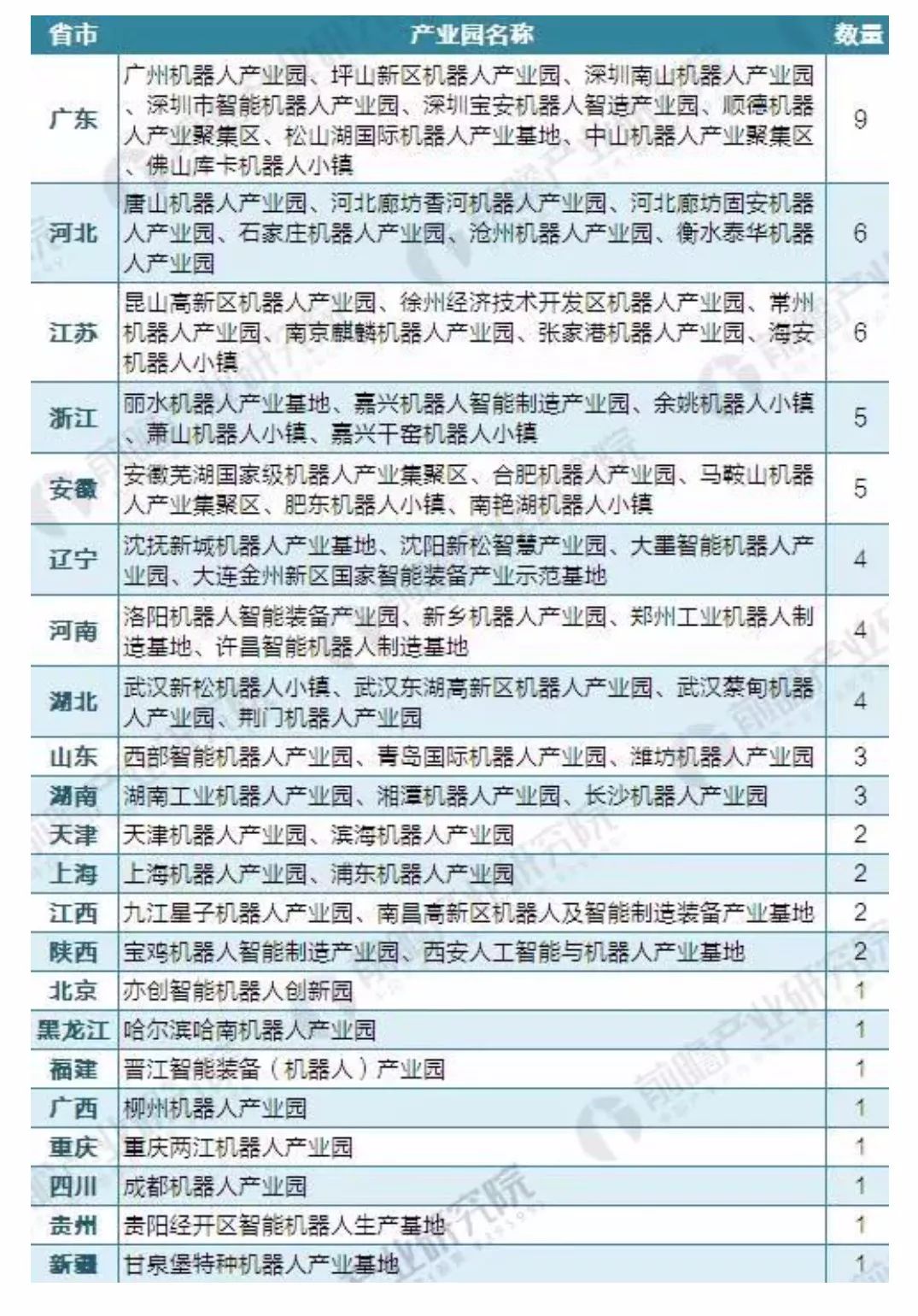 第1450页
