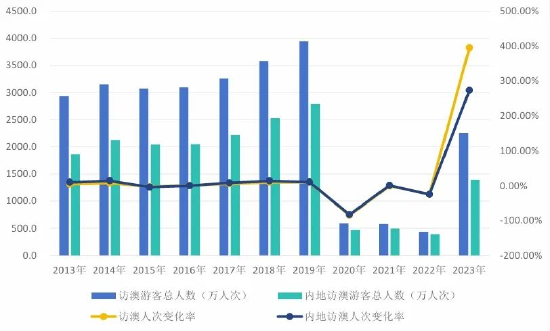 2024年澳门天天开好彩,深究数据应用策略_性能版31.178