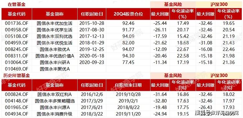 第1448页