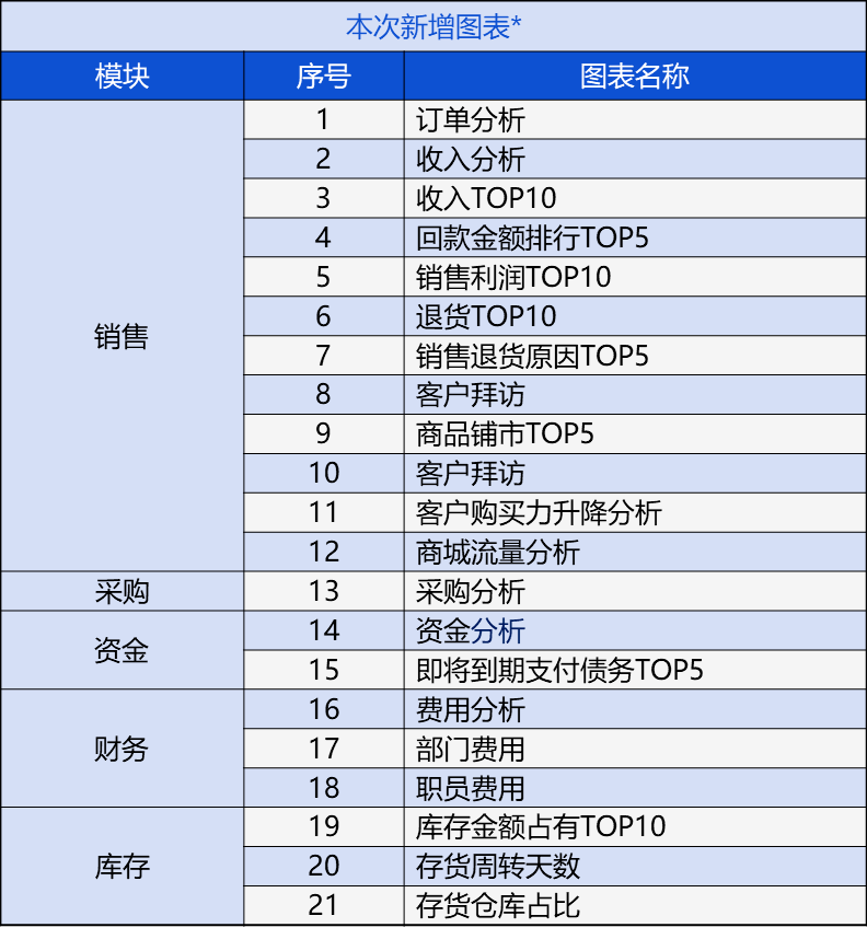 健身服务 第375页