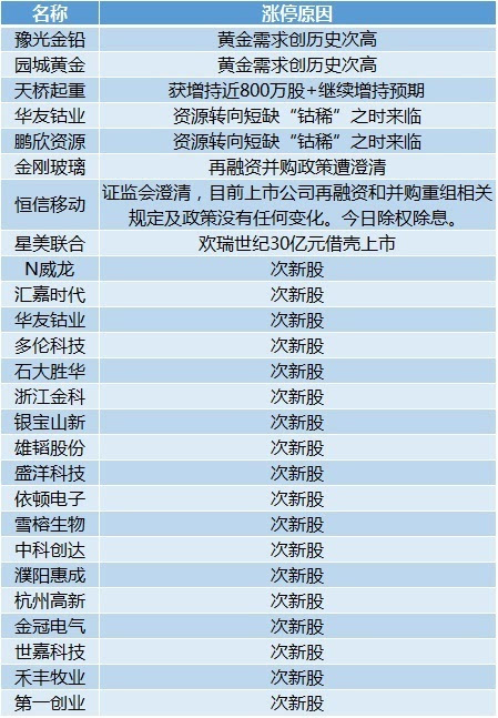 健康咨询 第381页
