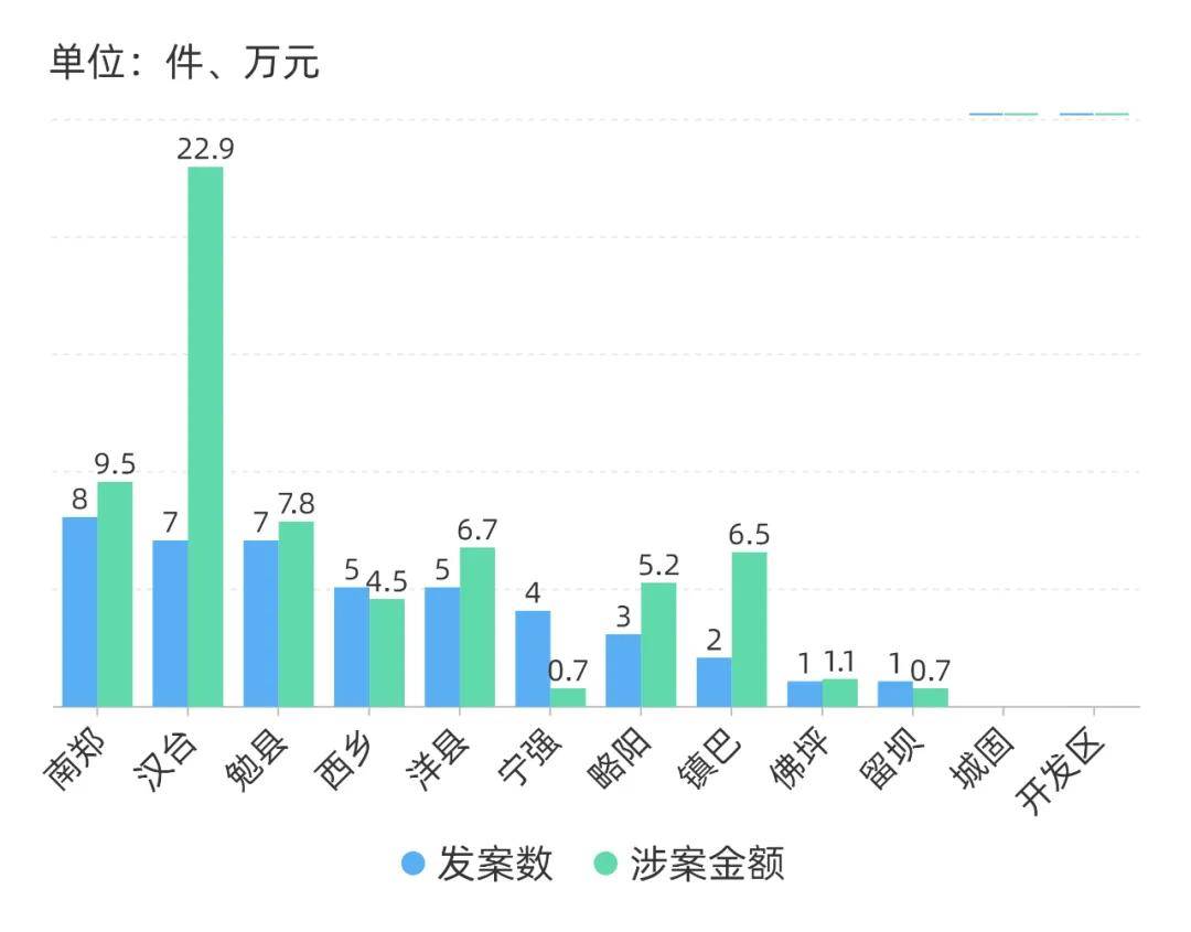 最新诈骗涉案金额深度解析与警示，揭示真相，防范风险