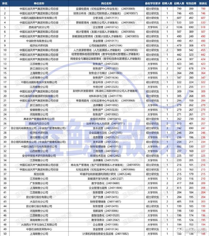 2024新奥天天免费资料53期,实时分析处理_L版62.179