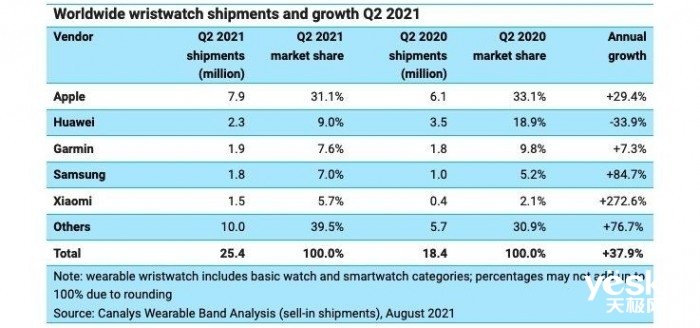 2024新澳开奖记录,安全性方案执行_可穿戴设备版87.113