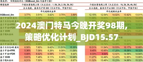 2024新澳门今晚开特马直播,创新计划制定_科技版2.655