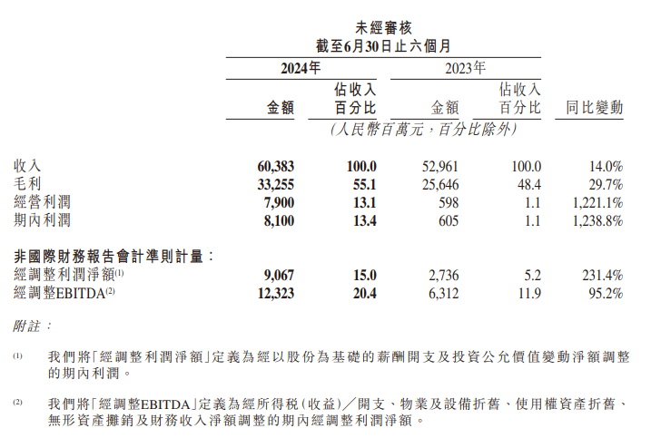 2024澳门六今晚开奖结果,高效计划实施_神秘版34.309