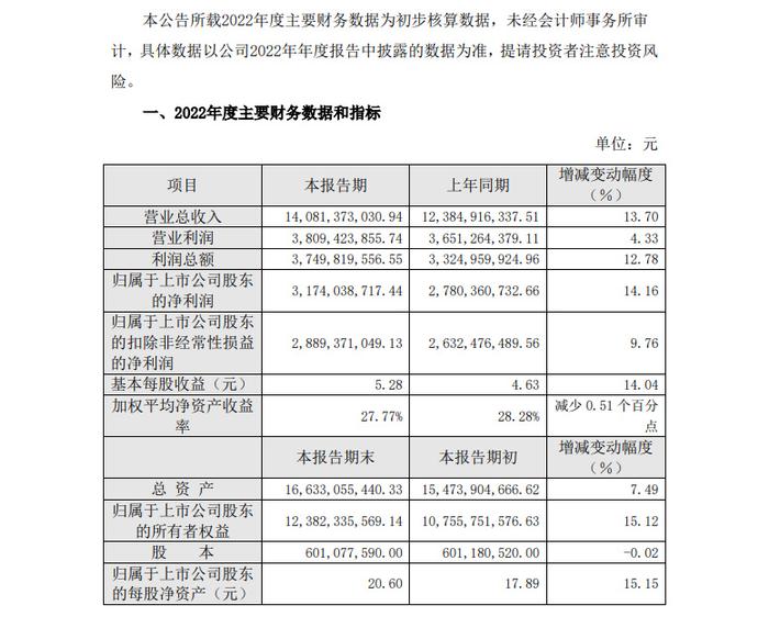 健康管理 第399页