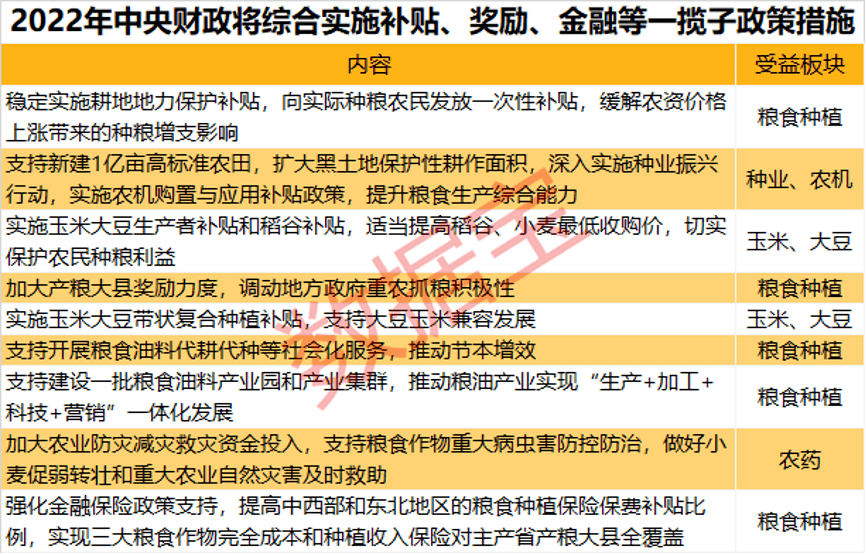 农业支持最新政策开启全新篇章！