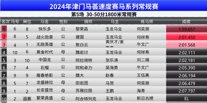 2024澳门特马今晚开奖097期,实用性解读策略_薪火相传版15.371