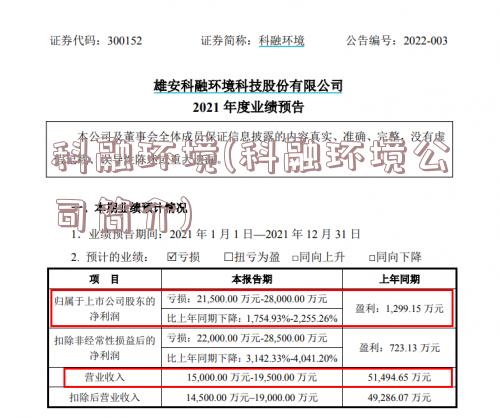 科融环境最新资讯深度解析与观点阐述，最新动态与趋势展望