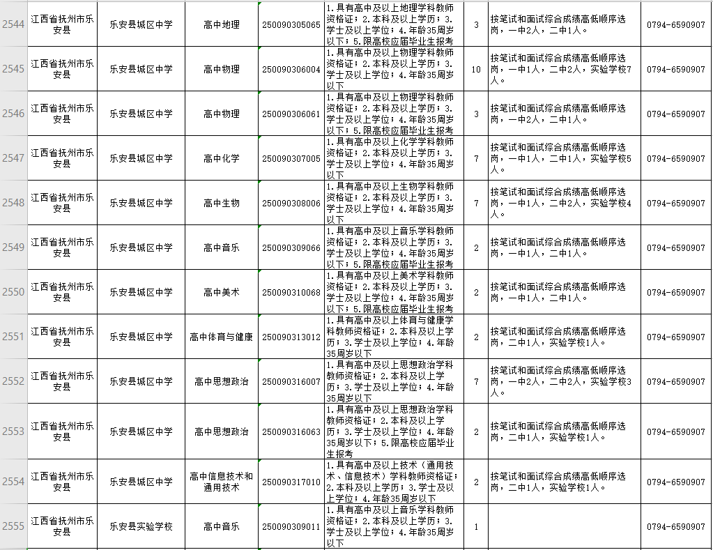 江西东乡最新职位招聘探讨与观点阐述