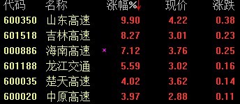 山东高速股票行情深度解析