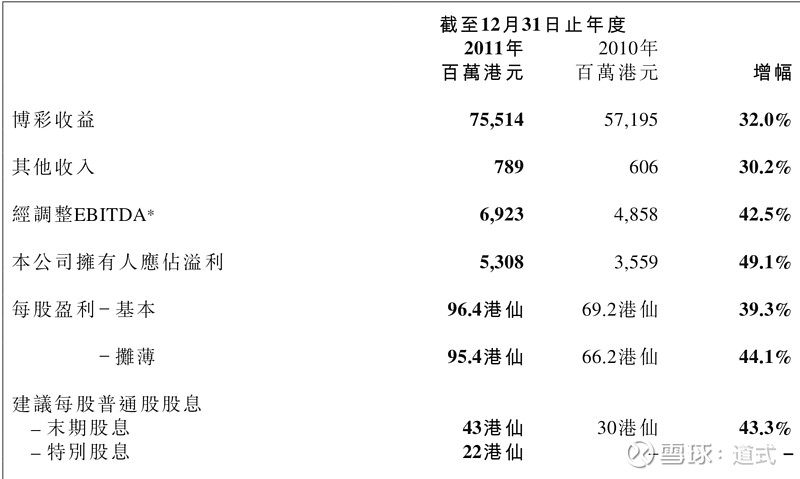 健康咨询 第365页