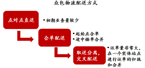 ＂2024年全年資料免費大全優勢＂的：快速问题解答_配送版3.45