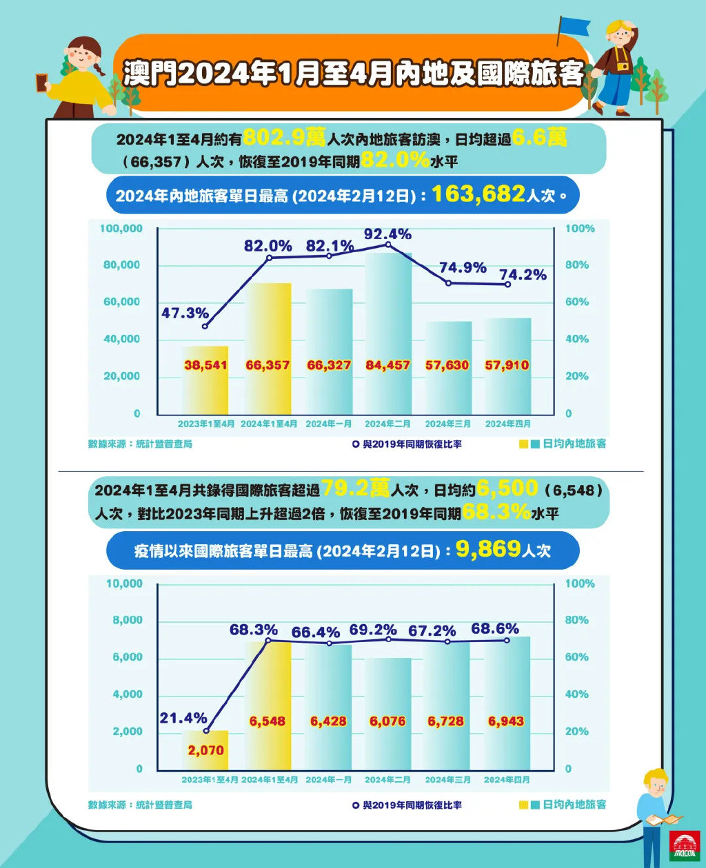 ＂2024澳门历史记录查询＂的：数据管理策略_轻奢版6.69