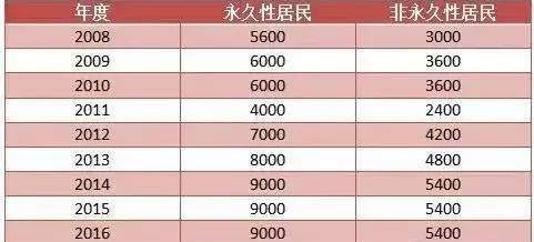 ＂2024澳门特马今晚开奖53期＂的：综合计划评估_共享版2.22
