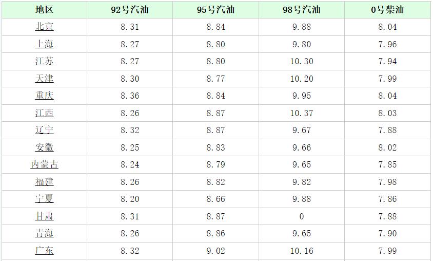 第1380页