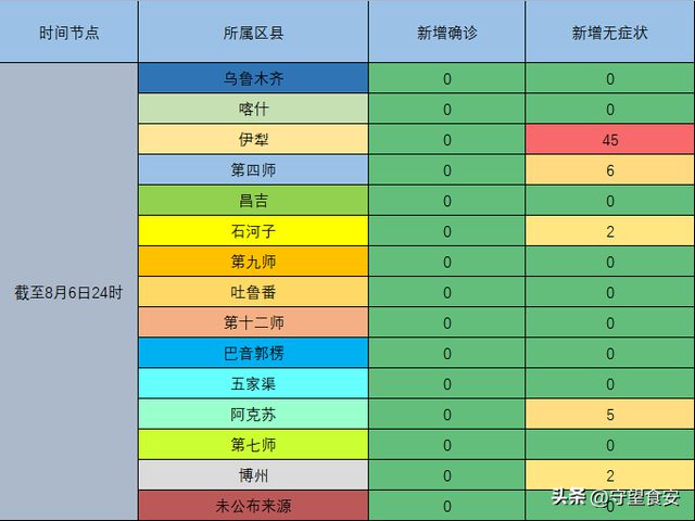 新疆最新疫情动态更新，最新动态汇总